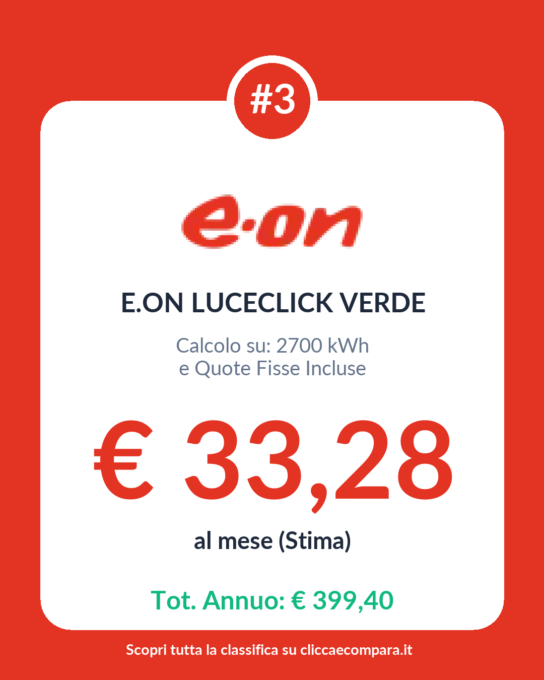 💡 I Top di Oggi: Energia Elettrica