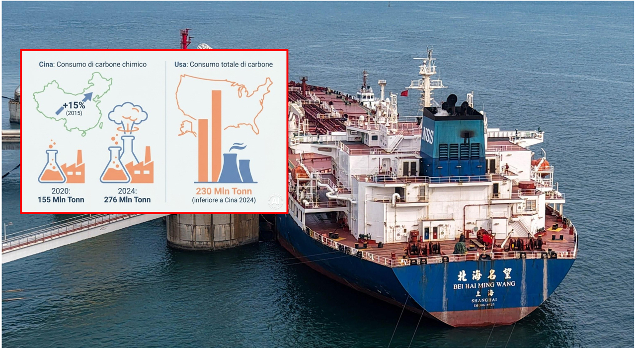 Cina pronta alla crisi energetica già dal 2019: aumentate le riserve di petrolio e boom energia solare